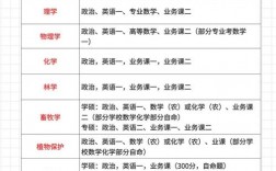考研专业课考什么