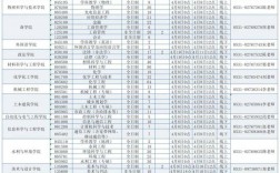 济南大学复试刷人吗