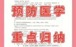 千万别学预防医学