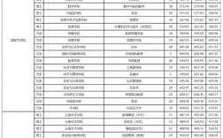 云南师范大学考研率