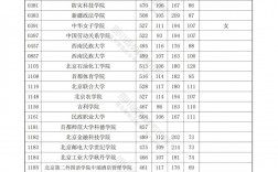 2024年普通高校招生本科第二批预科a类分数线