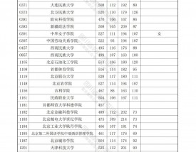 2024年普通高校招生本科第二批预科a类分数线