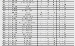 扬州大学考研复试分数线2024(详解)
