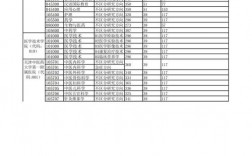 天津中医药大学分数线