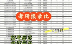 华东师范大学考研难度