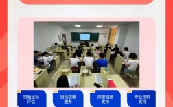 考研有培训班吗
