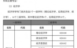 经济学学硕考研科目
