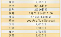 考研分数什么时候公布