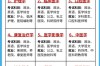 允许跨考的医学类专业