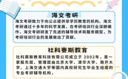 陕西考研辅导班