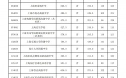 天津理工大学2024录取分数线