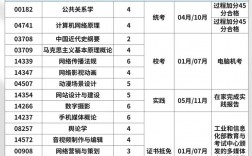 网络与新媒体考研学校