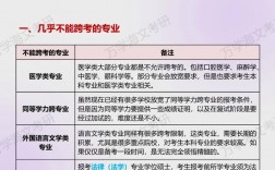 医学哪些专业接受跨考