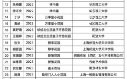 湖南农业大学教授全部名单
