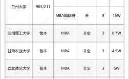 医学考研b区容易调剂的学校