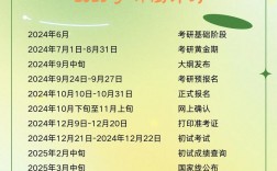 考研要几年