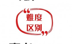 高考和考研哪个难度大