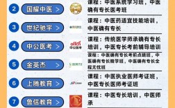 医考培训机构排名榜
