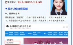 考研怎么报名