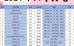 上海大学排行榜