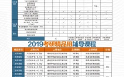 中公考研收费标准