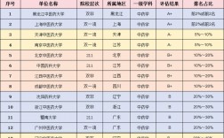 临床药学考研学校大全
