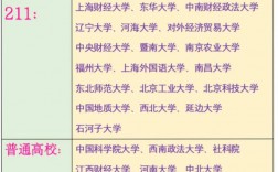 考研邮编填学校的还是地区的