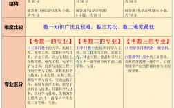 数一数二数三区别