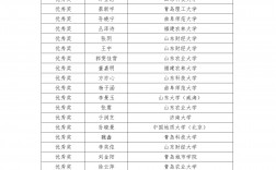 山东建筑大学教授名单