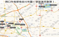 周口市研究生考点