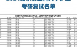 考研复试的老师知道考生信息吗(详解)