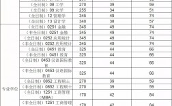 湖北工业大学考研分数线(详解)