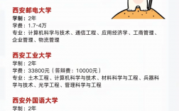 陕西考研容易上岸的学校(详解)