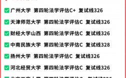 广东法硕考研最容易的学校