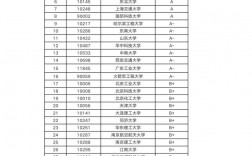 控制科学与工程排名