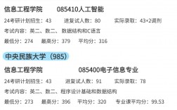 计算机专业考研容易上岸的学校