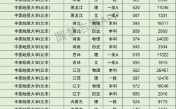 中国地质大学分数线