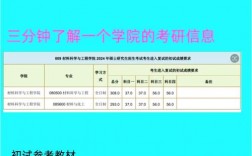 西南交通大学考研难吗