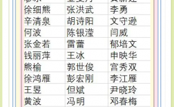 重庆大学机械学院导师排行