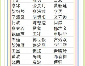 重庆大学机械学院导师排行