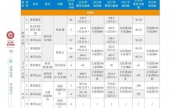 哈尔滨体育学院考研分数线