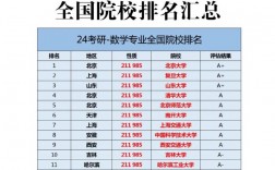 数学考研容易的学校