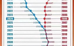 大专毕业如何考研