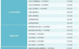 读研费用大概花多少钱(详解)