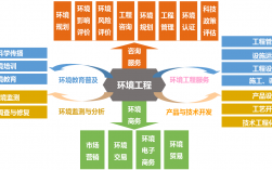 环境工程就业