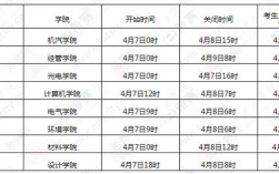 一般调剂什么时候结束