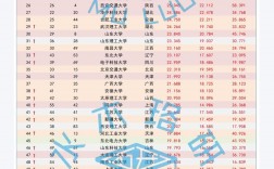 草业科学考研大学排名