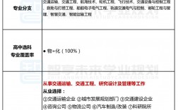 交通运输类专业