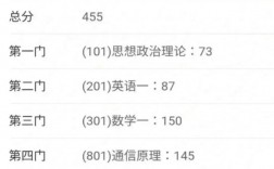 研究生考试成绩