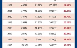 2024年考研通过率多少